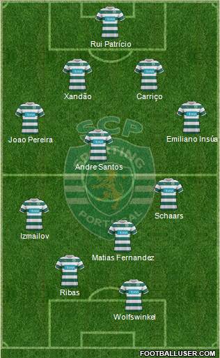 Sporting Clube de Portugal - SAD Formation 2012