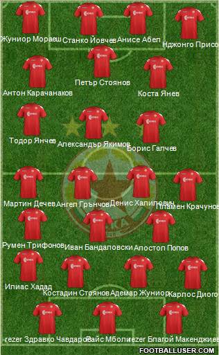 CSKA (Sofia) Formation 2012