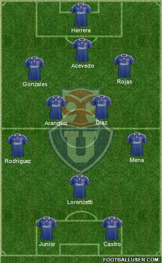 CF Universidad de Chile Formation 2012