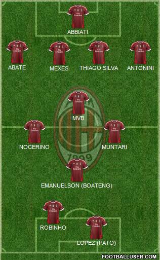 A.C. Milan Formation 2012