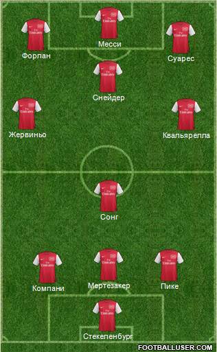 Arsenal Formation 2012