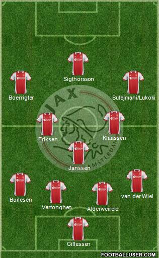 AFC Ajax Formation 2012