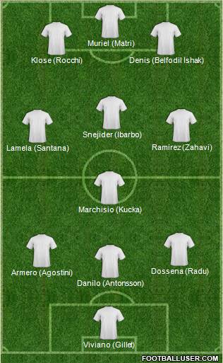 Dream Team Formation 2012