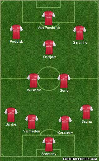 Arsenal Formation 2012