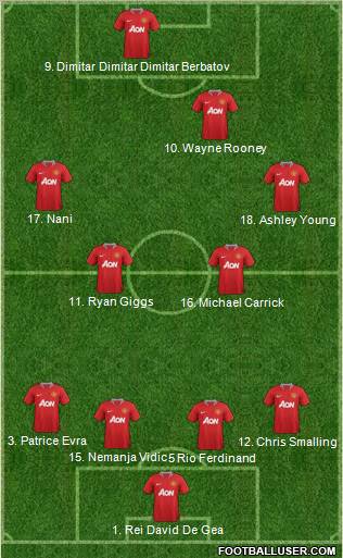 Manchester United Formation 2012