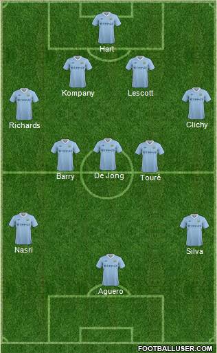 Manchester City Formation 2012