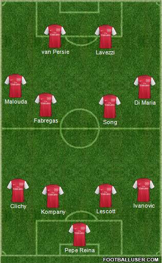 Arsenal Formation 2012