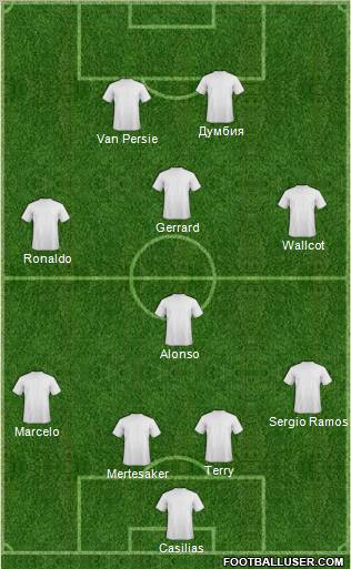 Champions League Team Formation 2012