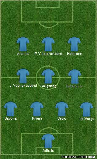 Dream Team Formation 2012