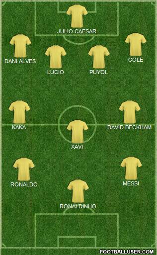 Dream Team Formation 2012