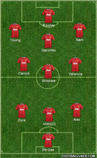 Manchester United Formation 2012