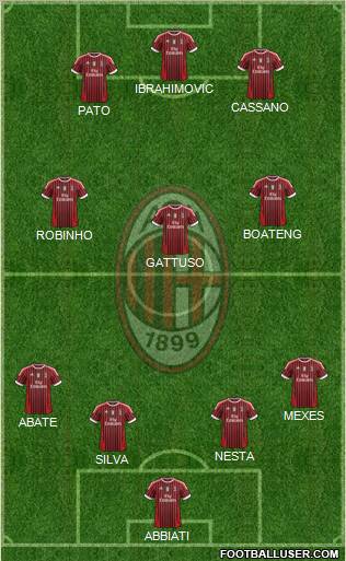 A.C. Milan Formation 2012