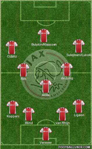 AFC Ajax Formation 2012