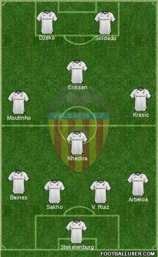 Valencia C.F., S.A.D. Formation 2012