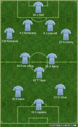 Manchester City Formation 2012