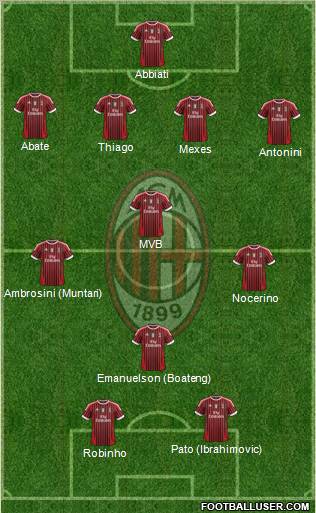 A.C. Milan Formation 2012