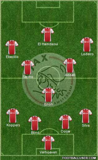 AFC Ajax Formation 2012
