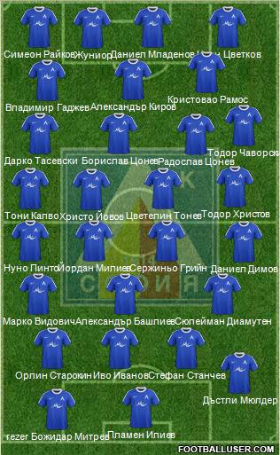 Levski (Sofia) Formation 2012