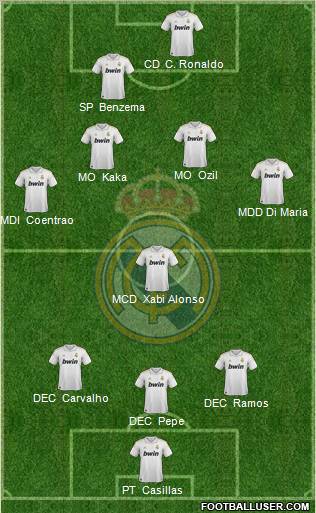 Real Madrid C.F. Formation 2012