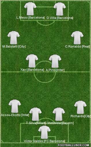 Dream Team Formation 2012