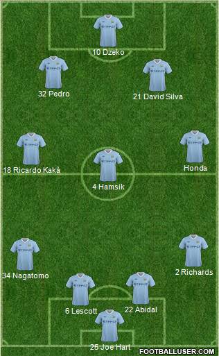 Manchester City Formation 2012