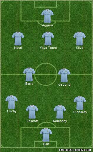 Manchester City Formation 2012