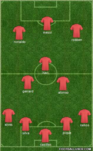 Champions League Team Formation 2012