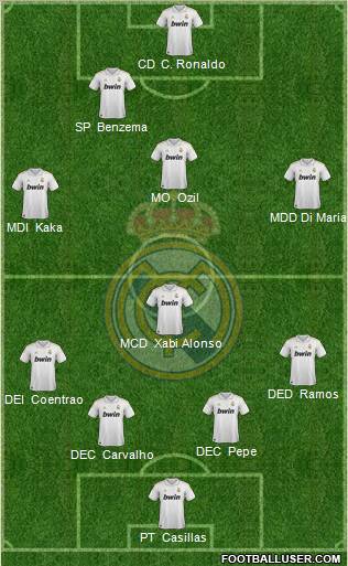 Real Madrid C.F. Formation 2012