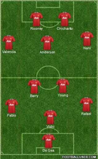 Manchester United Formation 2012