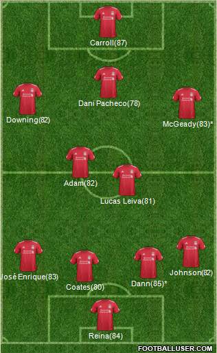 Liverpool Formation 2012