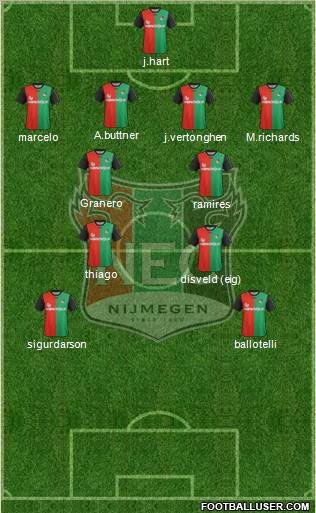 NEC Nijmegen Formation 2012