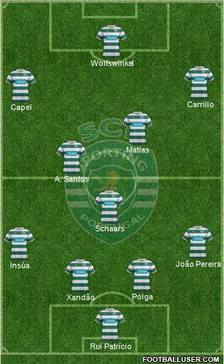 Sporting Clube de Portugal - SAD Formation 2012