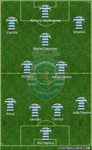 Sporting Clube de Portugal - SAD Formation 2012