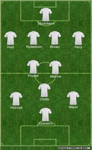 Championship Manager Team Formation 2012
