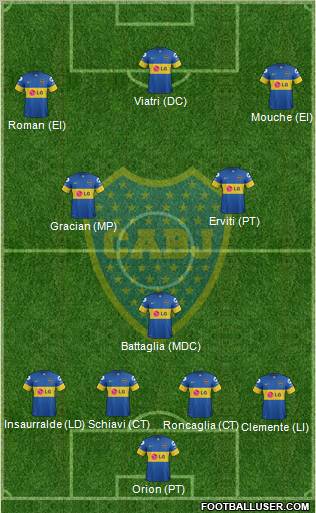 Boca Juniors Formation 2012