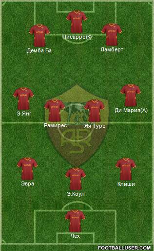 AS Roma Formation 2012