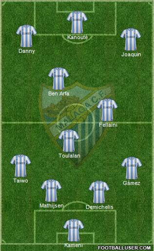 Málaga C.F., S.A.D. Formation 2012