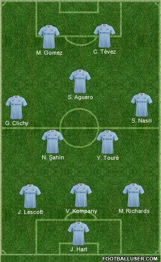 Manchester City Formation 2012