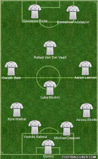 Tottenham Hotspur Formation 2012