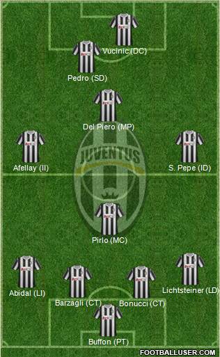 Juventus Formation 2012