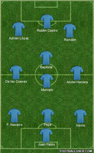 Dream Team Formation 2012