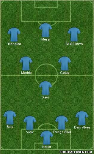 Dream Team Formation 2012