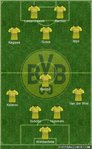 Borussia Dortmund Formation 2012