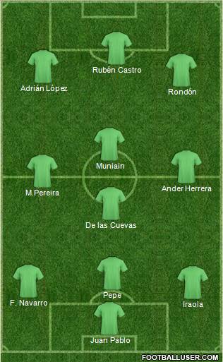 Dream Team Formation 2012