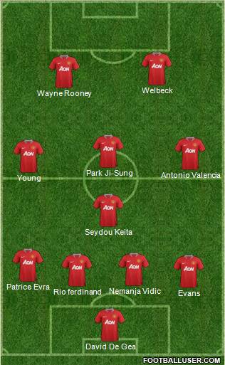 Manchester United Formation 2012
