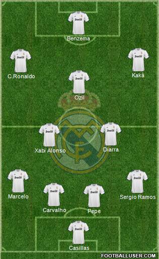 R. Madrid Castilla Formation 2012