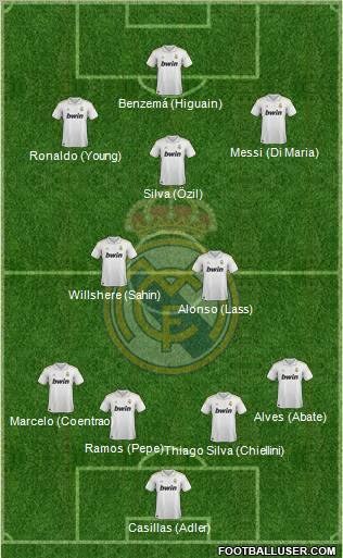 Real Madrid C.F. Formation 2012