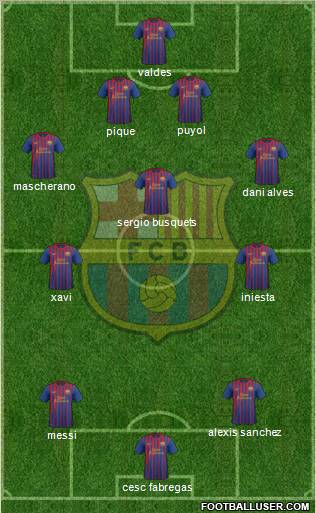 F.C. Barcelona Formation 2012