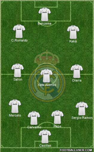 R. Madrid Castilla Formation 2012