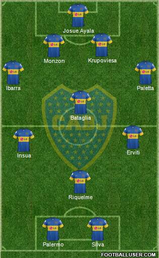 Boca Juniors Formation 2012